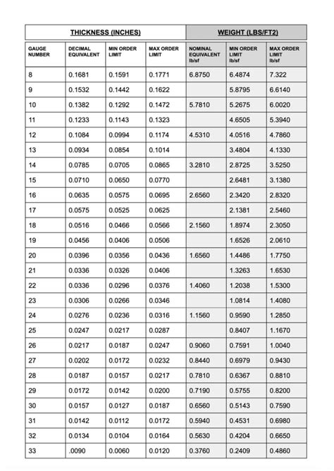 14 gauge 3 box steel weight|galvanized steel weight chart.